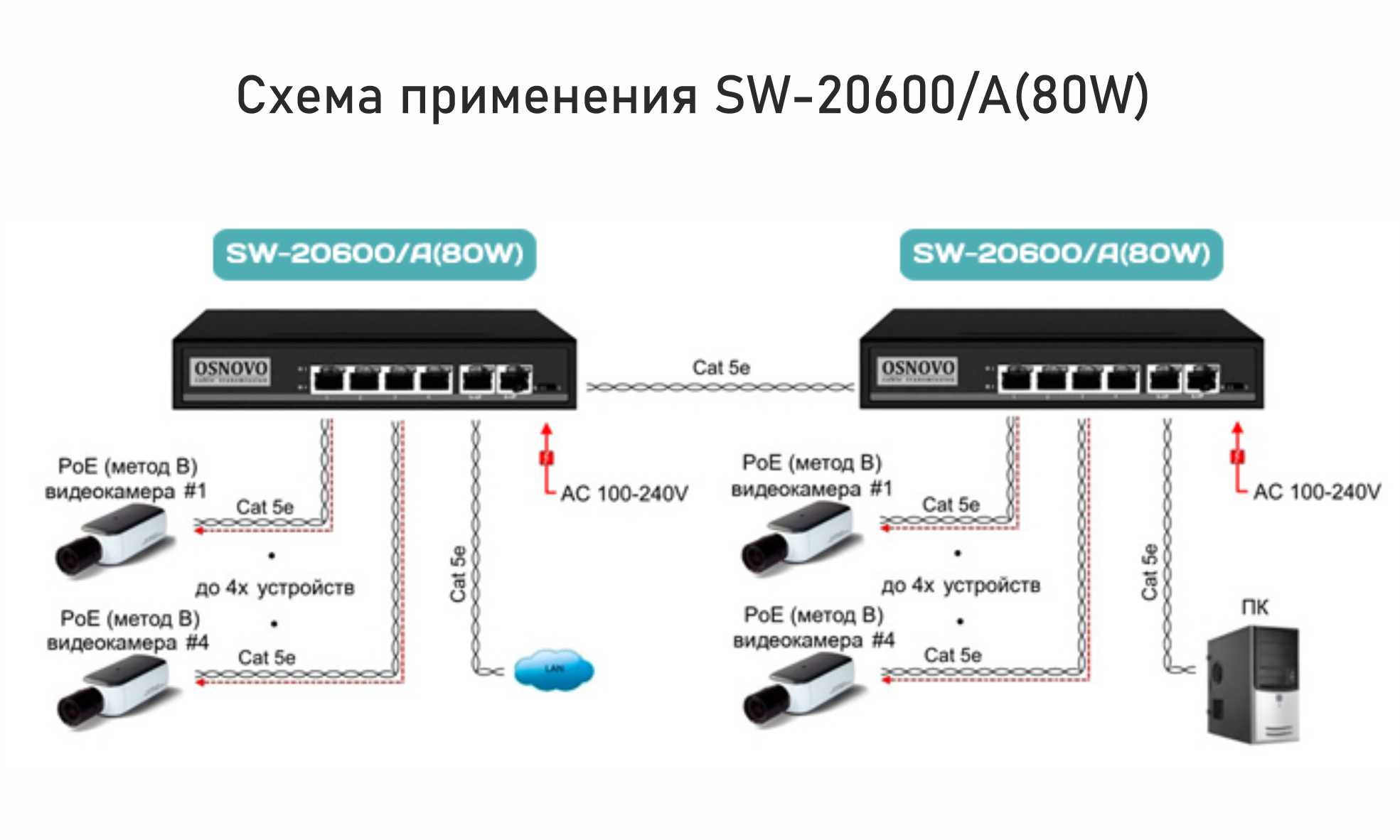 OSNOVO – Бюджетный PoE-коммутатор на 80W с поддержкой режима CCTV